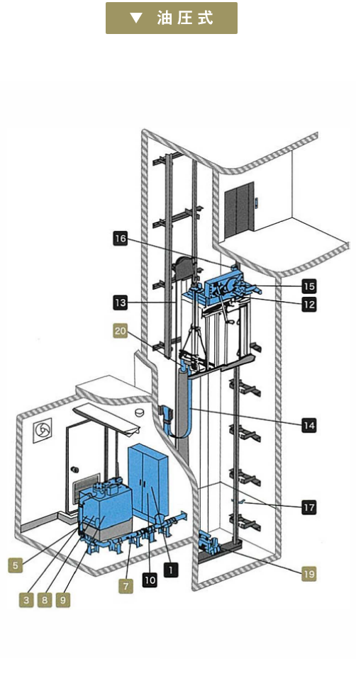 主に交換が必要な部品｜長崎・福岡・熊本のエレベーター保守点検・メンテナンス・修理なら日本エレベーター管理株式会社へ