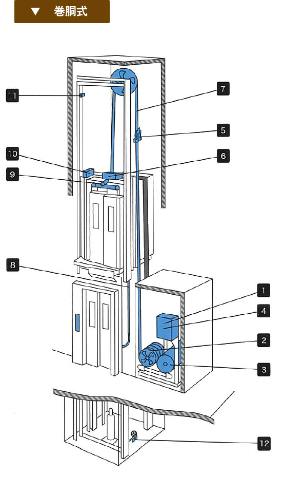 日本エレベーター管理　巻胴式